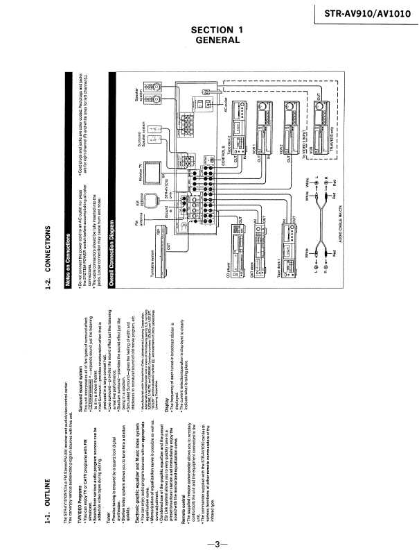 Сервисная инструкция Sony STR-AV910, STR-AV1010