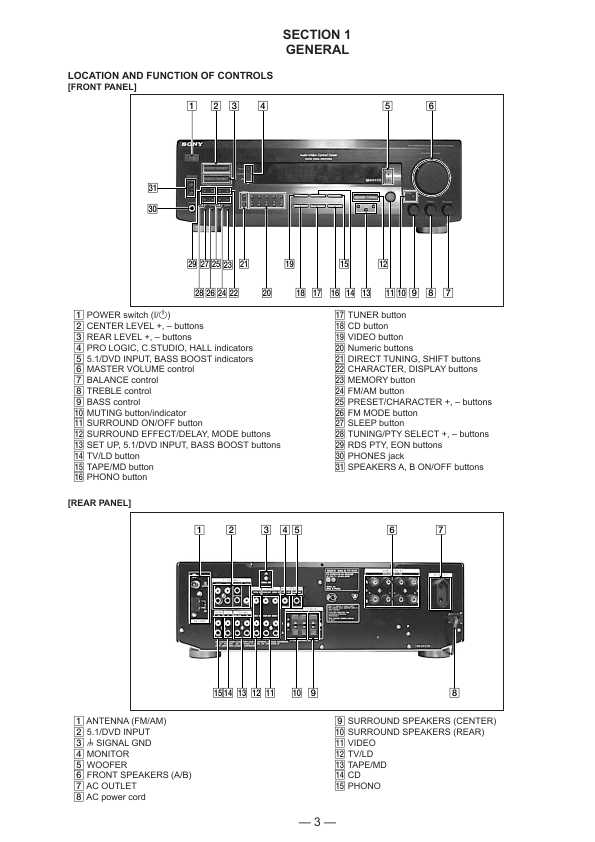 Сервисная инструкция Sony STR-DE425