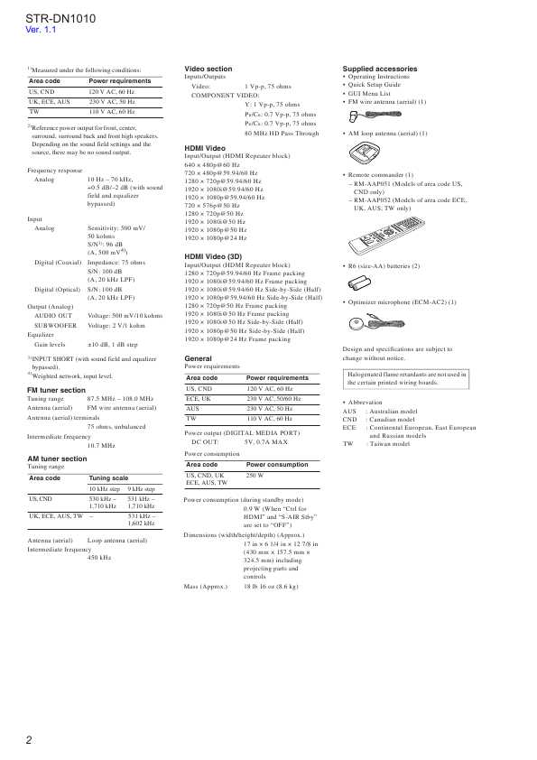 Сервисная инструкция Sony STR-DN1010