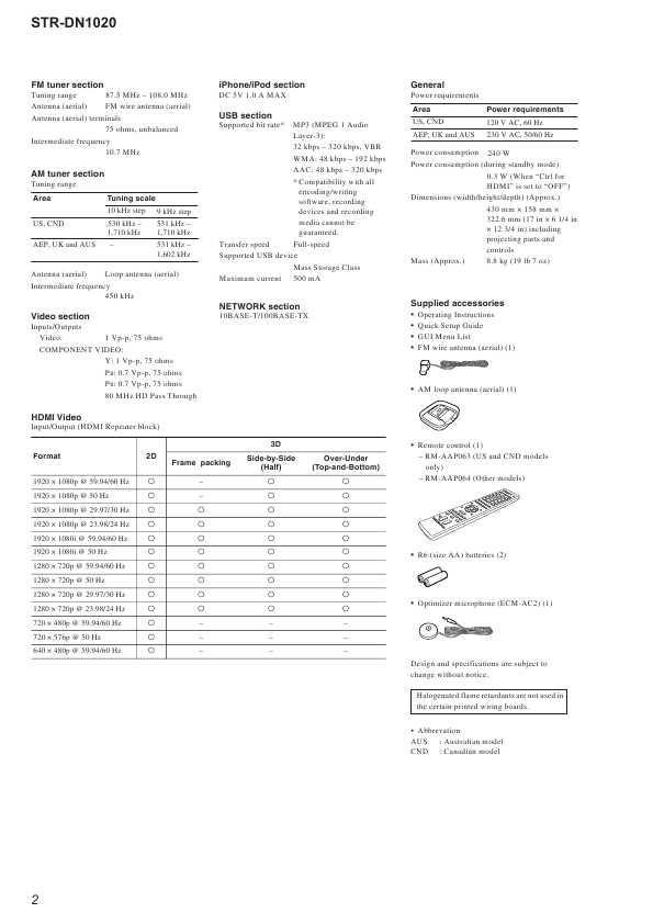 Сервисная инструкция Sony STR-DN1020