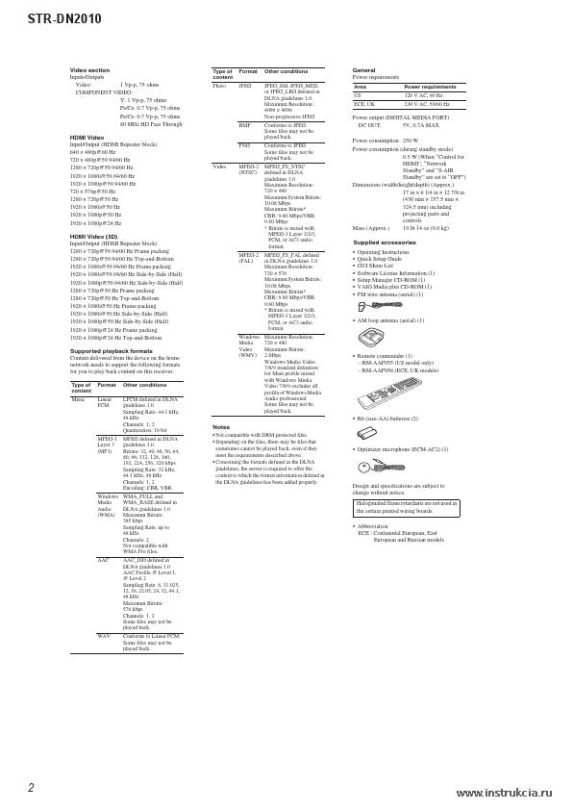 Сервисная инструкция SONY STR-DN2010