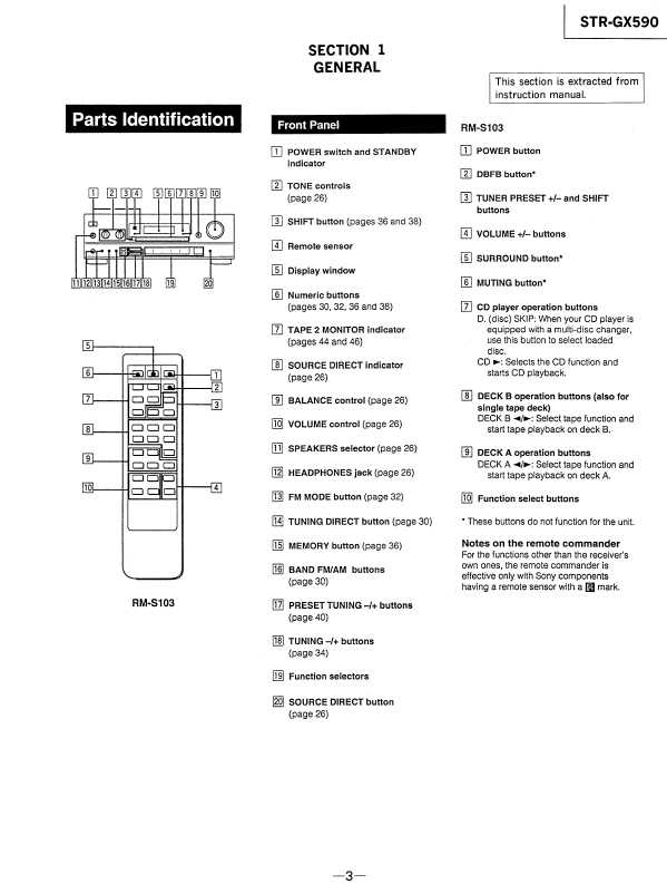 Сервисная инструкция Sony STR-GX590
