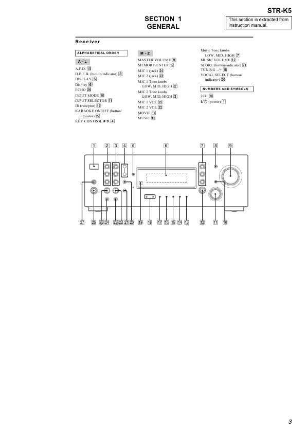 Сервисная инструкция Sony STR-K5