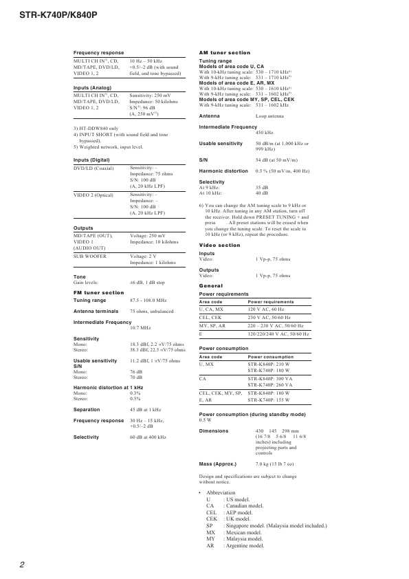 Сервисная инструкция Sony STR-K740P, STR-K840P (HT-DDW740, HT-DDW840)