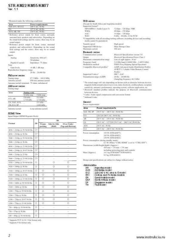 Сервисная инструкция SONY STR-KM22, KM55, KM77