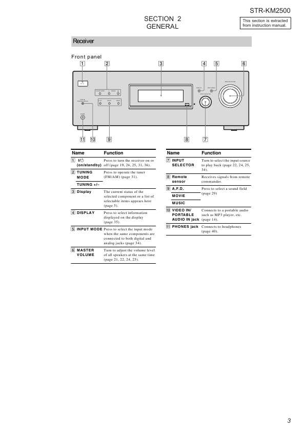 Сервисная инструкция Sony STR-KM2500