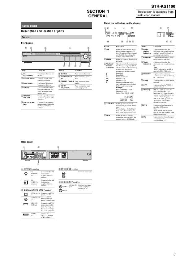 Сервисная инструкция Sony STR-KS1100