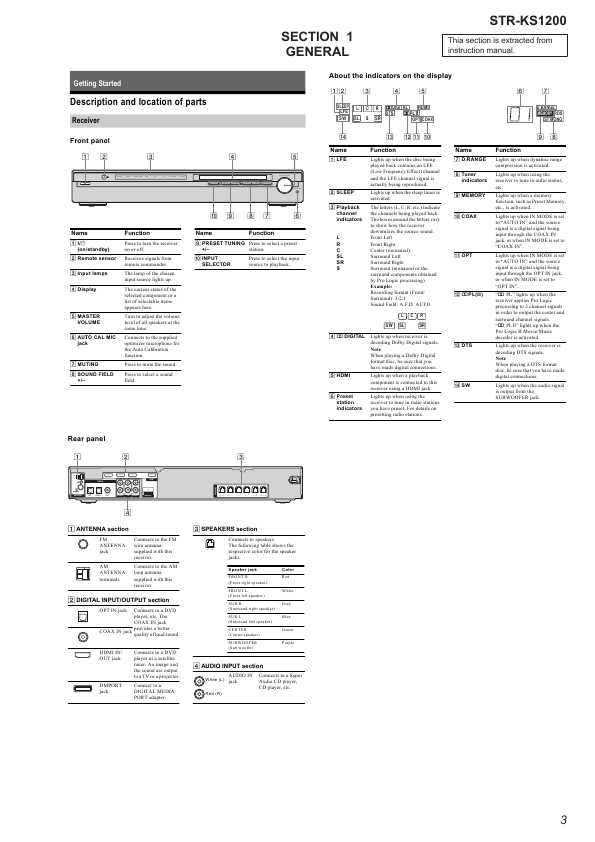 Сервисная инструкция Sony STR-KS1200