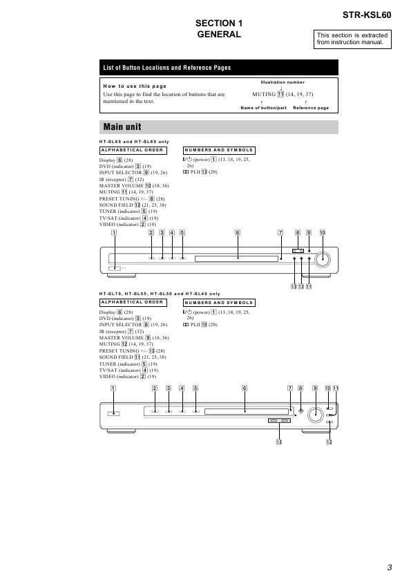 Сервисная инструкция Sony STR-KSL60
