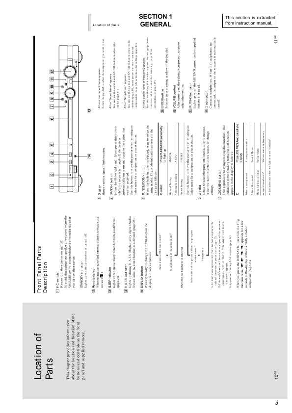Сервисная инструкция Sony STR-LSA1