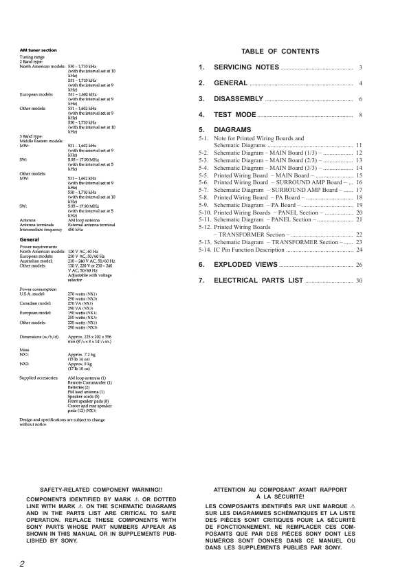 Сервисная инструкция Sony STR-NX1, STR-NX3 (HMC-NX1, HMC-NX3AV)
