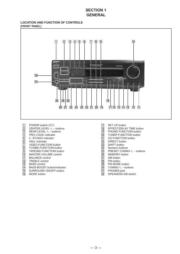 Сервисная инструкция Sony STR-SE381