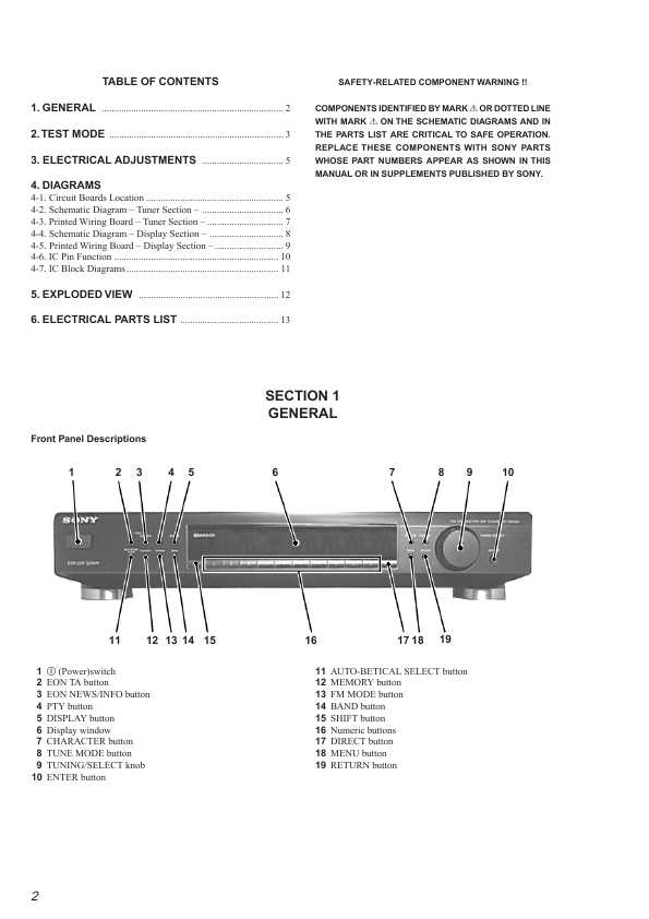 Сервисная инструкция Sony STR-SE520