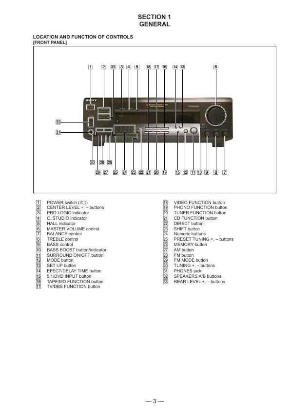 Сервисная инструкция Sony STR-SE581