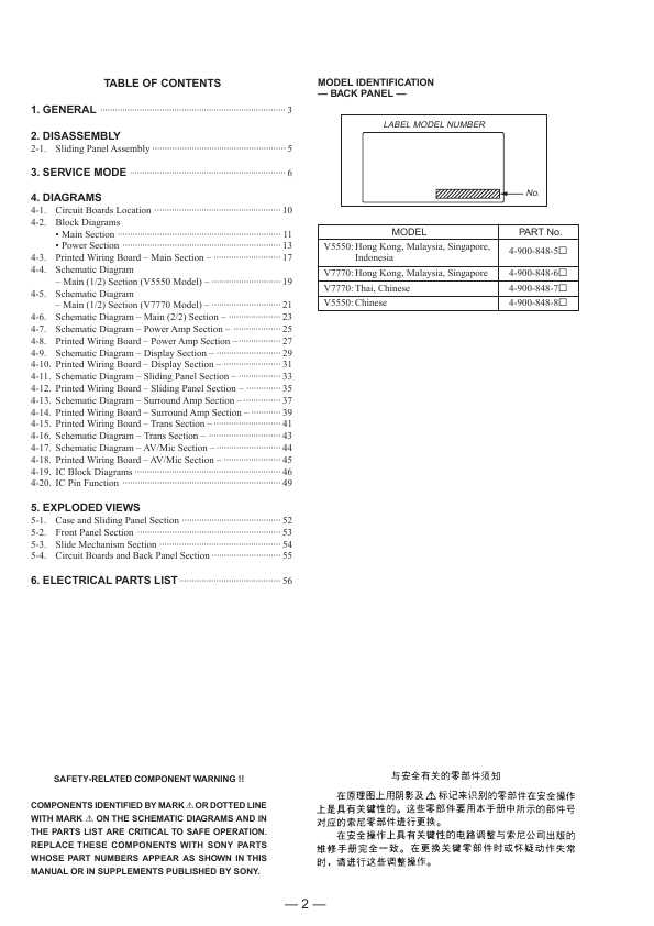 Сервисная инструкция Sony STR-V5550, STR-V7770 (MHC-V5550, MHC-V7770AV)