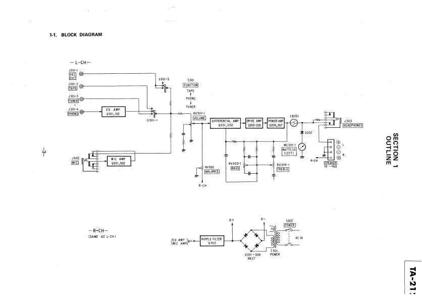 Сервисная инструкция Sony TA-212