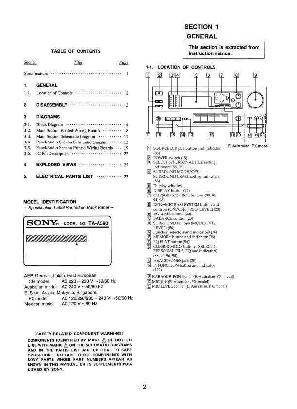 Сервисная инструкция Sony TA-A590