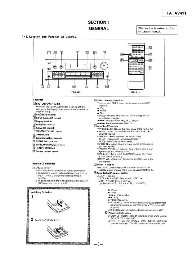 Сервисная инструкция Sony TA-AV411