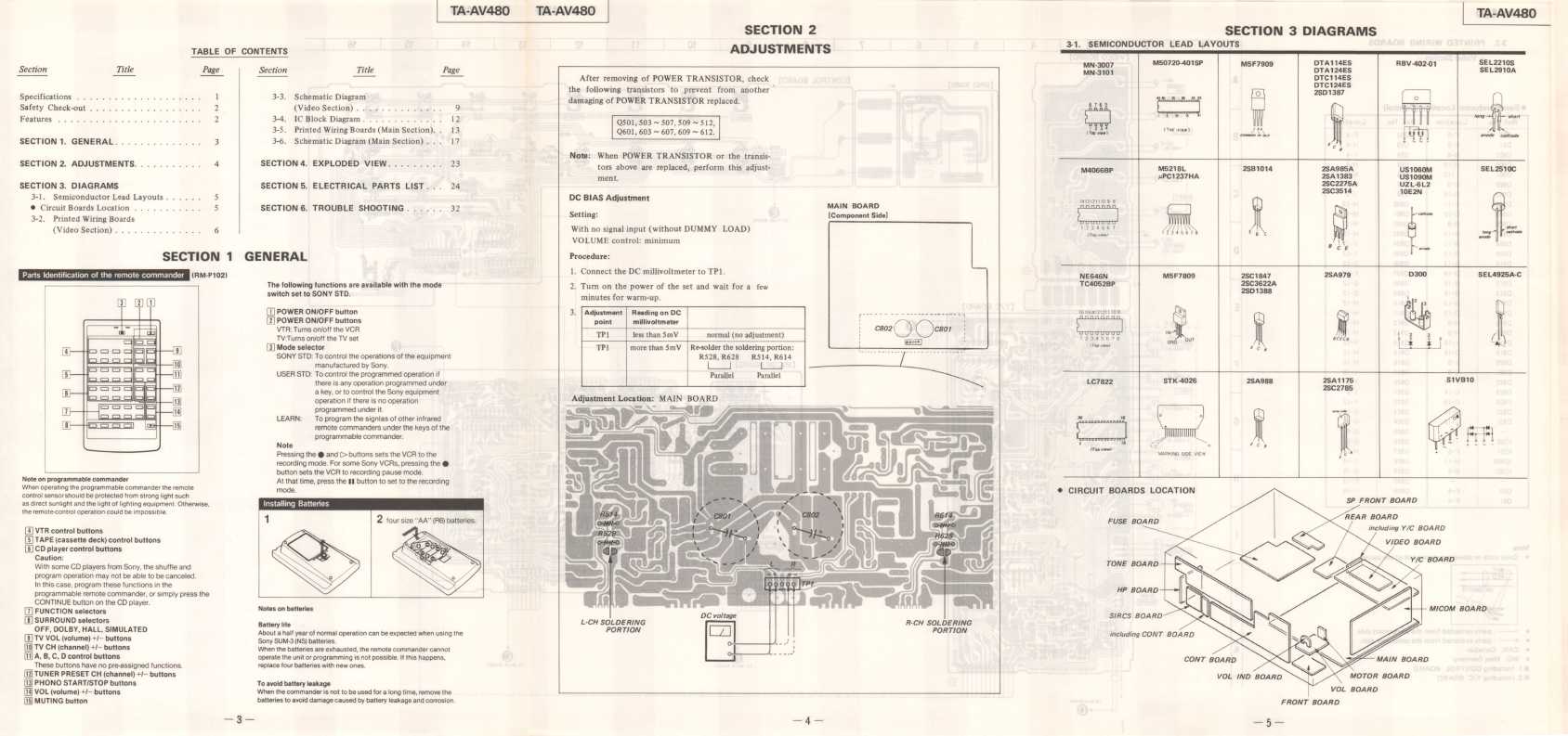 Сервисная инструкция Sony TA-AV480