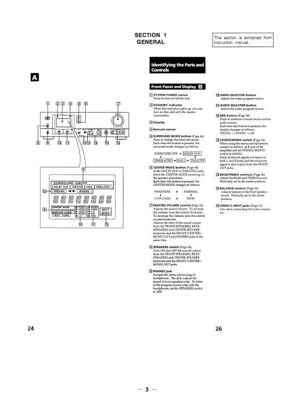 Сервисная инструкция Sony TA-AV590