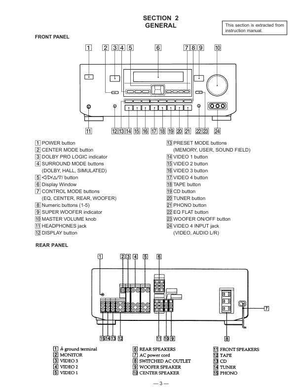 Сервисная инструкция Sony TA-AV661