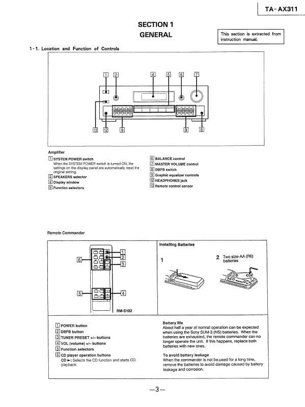 Сервисная инструкция Sony TA-AX311