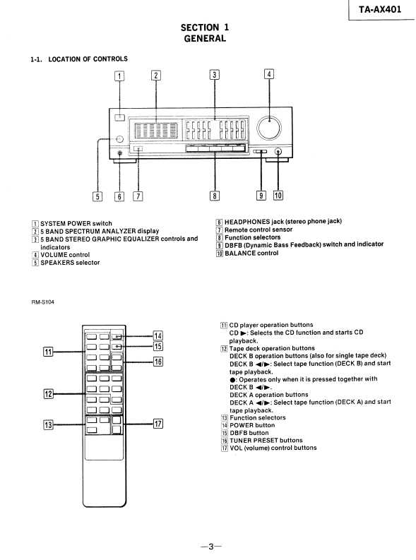 Сервисная инструкция Sony TA-AX401