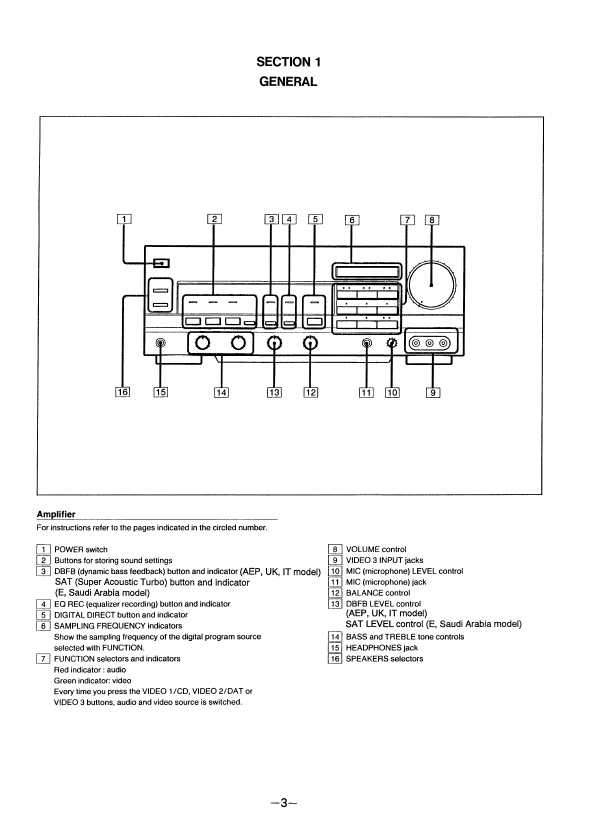 Сервисная инструкция Sony TA-V902