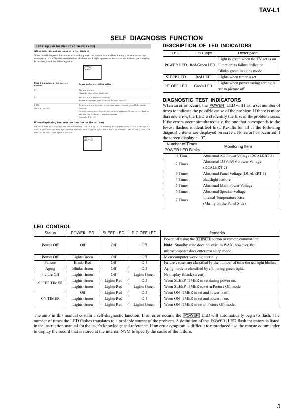 Сервисная инструкция Sony TAV-L1