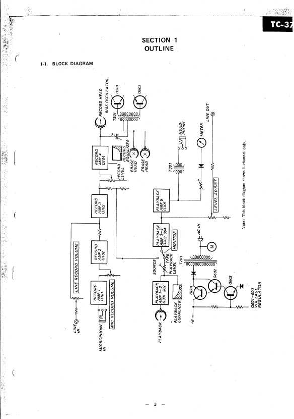Сервисная инструкция Sony TC-377