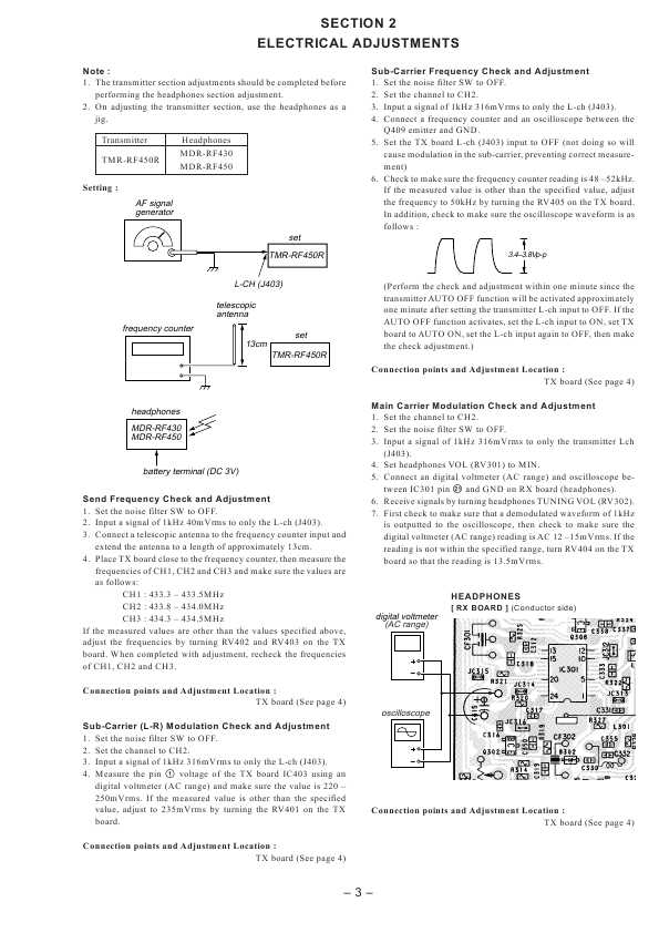 Сервисная инструкция Sony TMR-RF450R