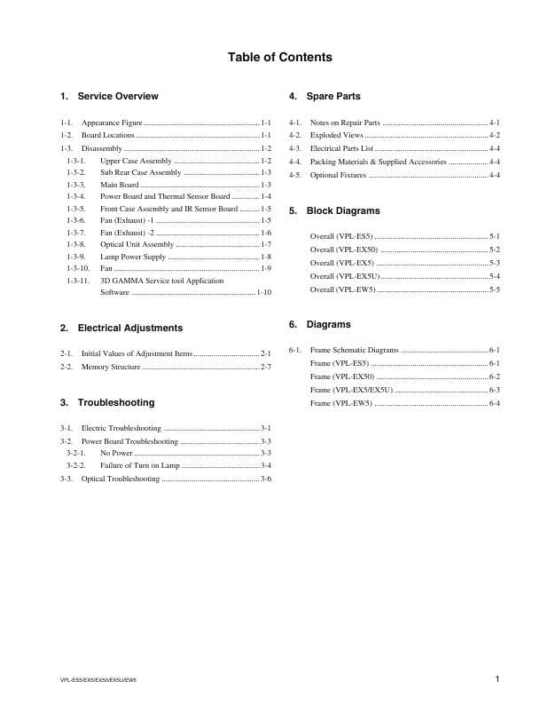 Сервисная инструкция Sony VPL-ES5, VPL-EW5, VPL-EX5, VPL-EX50