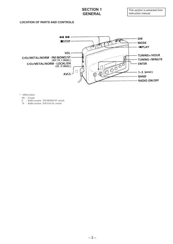Сервисная инструкция Sony WM-FX451