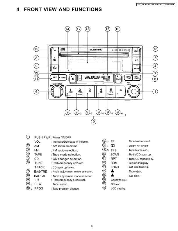 Сервисная инструкция Panasonic CQ-EF7180A