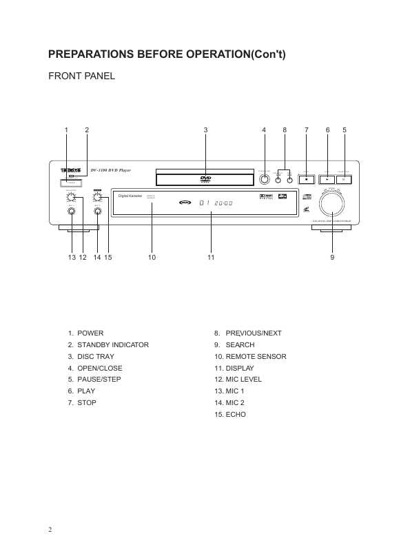 Сервисная инструкция Teac DV-3100VK