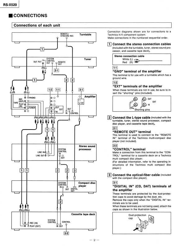 Сервисная инструкция Technics RS-X520