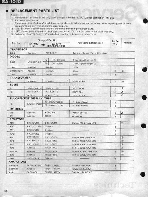 Сервисная инструкция Technics SA-1010