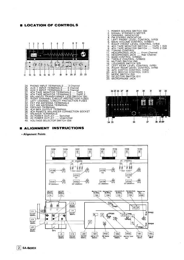 Сервисная инструкция Technics SA-6000X