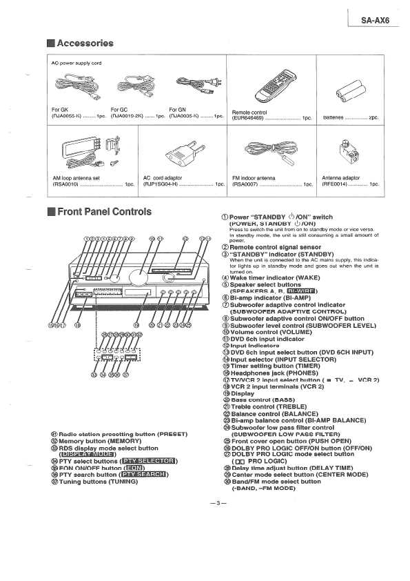 Сервисная инструкция Technics SA-AX6GC, GN, GK