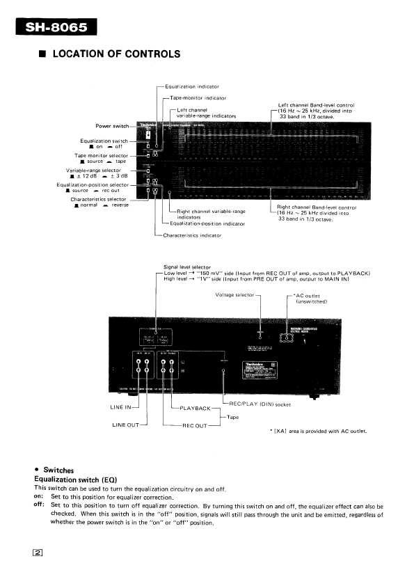 Сервисная инструкция Technics SH-8065