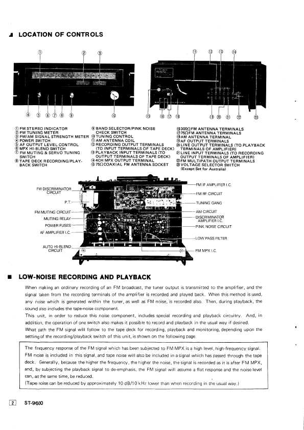 Сервисная инструкция Technics ST-9600
