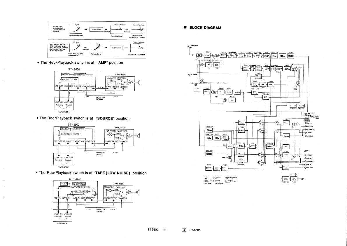 Сервисная инструкция Technics ST-9600