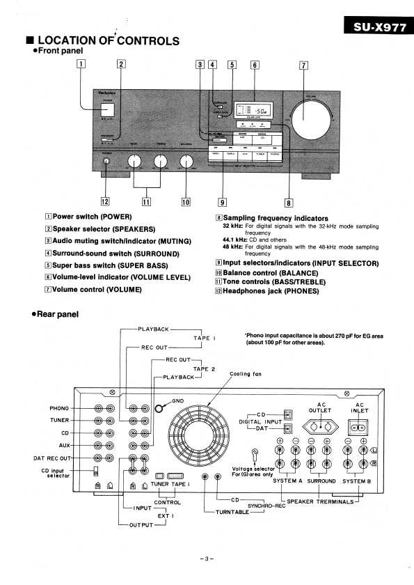 Сервисная инструкция Technics SU-X997