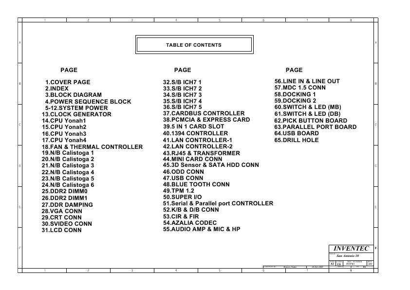 Схема Toshiba Satellite A100 INVENTEC SAN-ANTONIO