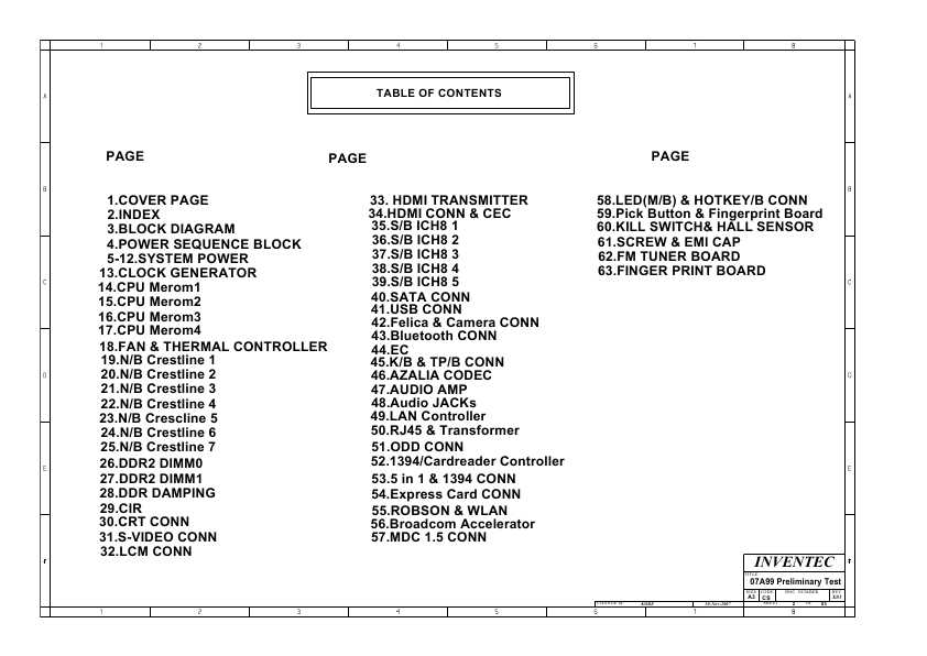 Схема Toshiba Satellite A300 INVENTEC POTOMAC 10S PT10S