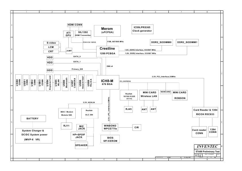 Схема Toshiba Satellite A300 INVENTEC POTOMAC 10S PT10S