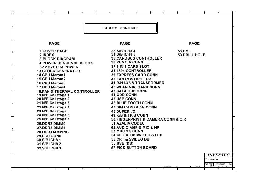 Схема Toshiba Satellite L200 INVENTEC MIAMI 10