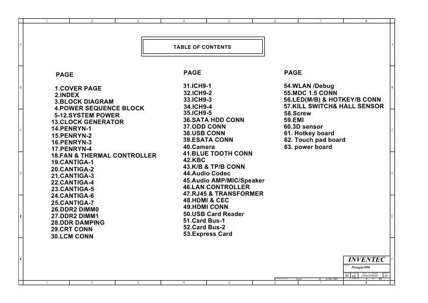 Схема Toshiba SATELLITE L500 (PERUGIA10M INVENTEC)