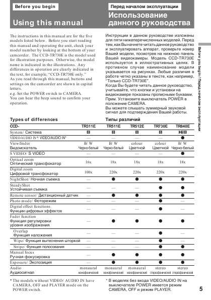 Инструкция Sony CCD-TR311E