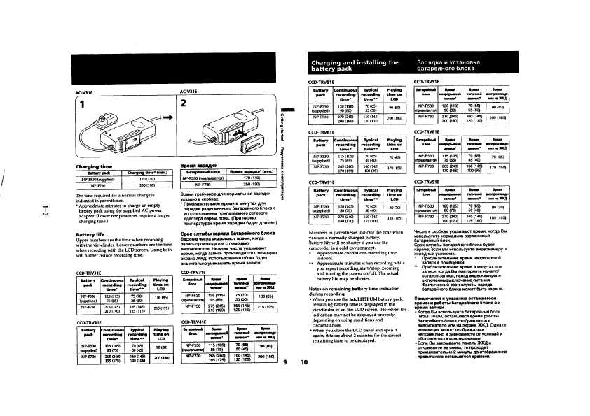 Инструкция Sony CCD-TRV91E